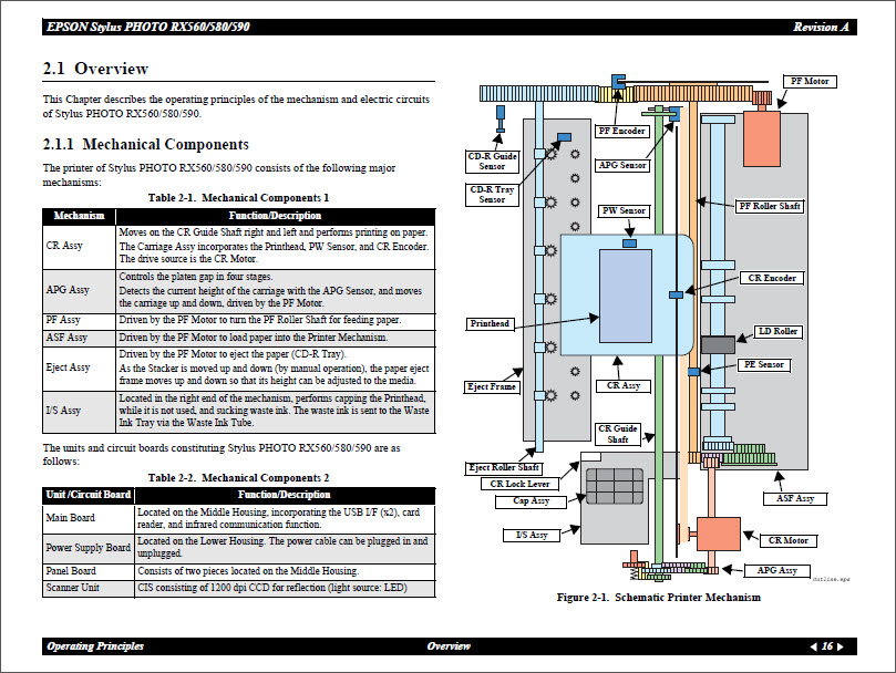 EPSON 590_RX 560_580 Service Manual-4